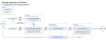 Damage Application Call Stack