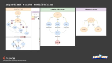 The different state categories; flows of how states would react to different types of tools