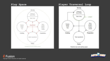 Kitchen Play Space and traversal flow